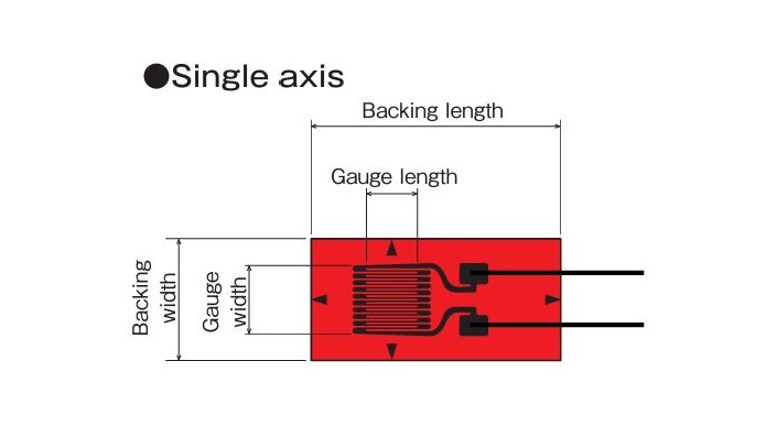 Fseries, Foil Strain Gauges