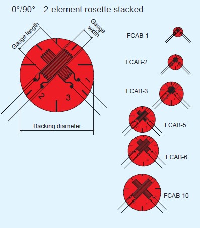 <p>The orthogonal type strain gage is used in the transducer forthe biaxial strain measurement or the simple tension,or for the shearing stress measurement and in the torque converter.</p>
<p>These strain gauges employ Cu-Ni alloy foils for the grid and epoxy resin for the backing.</p>
<p>The epoxy resin backing exhibits excellent electrical insulation performance, and is color-coded to identify the objective material for self-temperature-compensation.</p>
<p>All standard strain gauges come with 2cm lead wires pre-attached.</p>