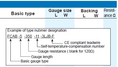 <table border="1" cellspacing="0" cellpadding="0" width="0">
<tbody>
<tr>
<td width="85" valign="top">
<p>Model</p>
</td>
<td width="142" valign="top">
<p>Gauge Length   (mm)</p>
</td>
<td width="142" valign="top">
<p>Gauge Width (mm)</p>
</td>
<td width="142" valign="top">
<p>Backing Diameter   (mm)</p>
</td>
<td width="151" valign="top">
<p>Resistance</p>
<p>(ohms)</p>
</td>
</tr>
<tr>
<td width="85" valign="top">
<p>FCAB -1</p>
</td>
<td width="142" valign="top">
<p>1</p>
</td>
<td width="142" valign="top">
<p>0.7</p>
</td>
<td width="142" valign="top">
<p>4.5</p>
</td>
<td width="151" valign="top">
<p>120 , 350</p>
</td>
</tr>
<tr>
<td width="85" valign="top">
<p>FCAB -3</p>
</td>
<td width="142" valign="top">
<p>3</p>
</td>
<td width="142" valign="top">
<p>1.7</p>
</td>
<td width="142" valign="top">
<p>11</p>
</td>
<td width="151" valign="top">
<p>120 , 350</p>
</td>
</tr>
<tr>
<td width="85" valign="top">
<p>FCAB -5</p>
</td>
<td width="142" valign="top">
<p>5</p>
</td>
<td width="142" valign="top">
<p>1.9</p>
</td>
<td width="142" valign="top">
<p>12</p>
</td>
<td width="151" valign="top">
<p>120 , 350</p>
</td>
</tr>
<tr>
<td width="85" valign="top">
<p>FCAB -6</p>
</td>
<td width="142" valign="top">
<p>6</p>
</td>
<td width="142" valign="top">
<p>2.4</p>
</td>
<td width="142" valign="top">
<p>14</p>
</td>
<td width="151" valign="top">
<p>120</p>
</td>
</tr>
<tr>
<td width="85" valign="top">
<p>FCAB -10</p>
</td>
<td width="142" valign="top">
<p>10</p>
</td>
<td width="142" valign="top">
<p>2.5</p>
</td>
<td width="142" valign="top">
<p>17</p>
</td>
<td width="151" valign="top">
<p>120</p>
</td>
</tr>
</tbody>
</table>